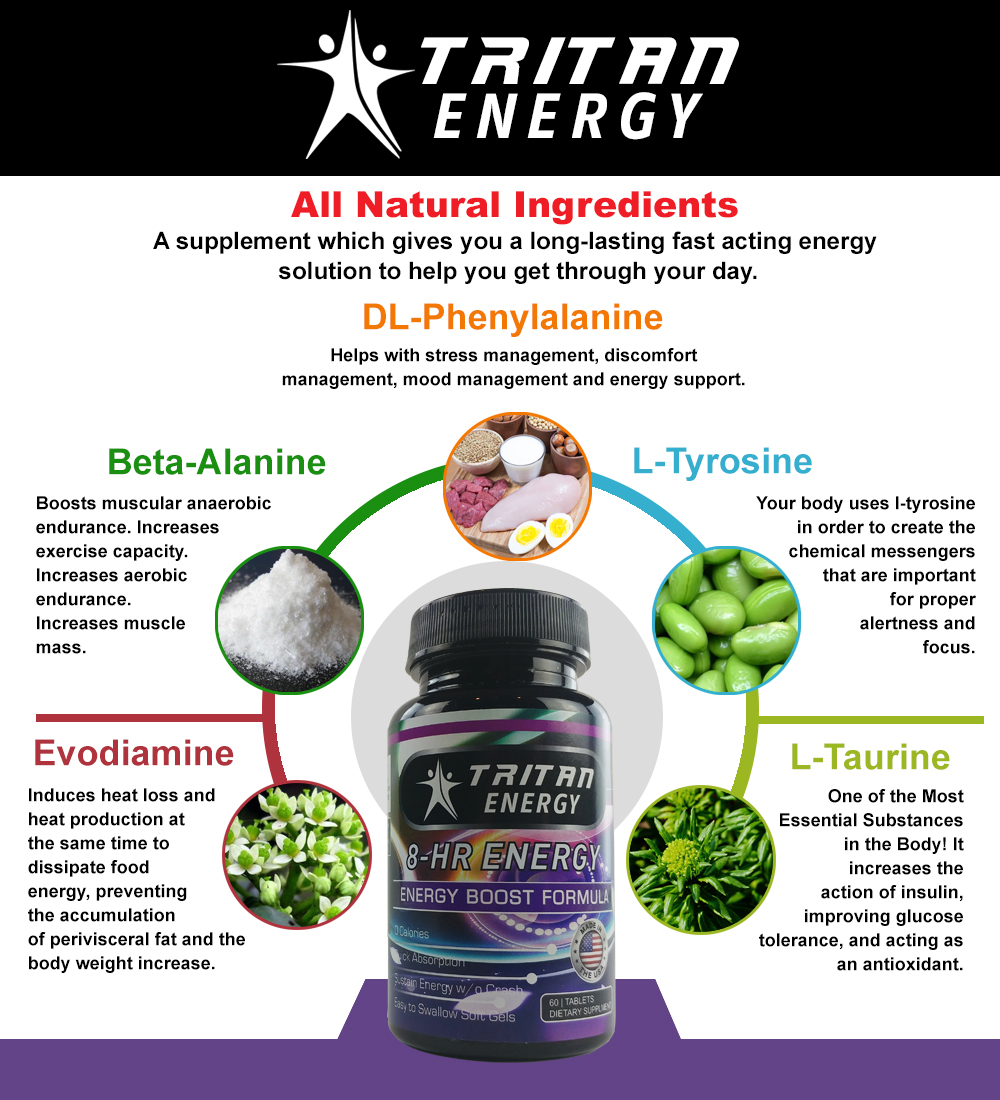 Tritan Energy Ingredients